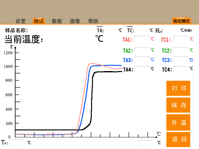 測試新